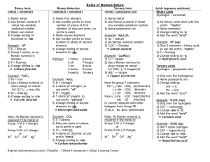 Chemical Nomenclature Rules: Ionic, Molecular, Acids