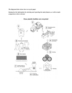 How Plastic Bottles Are Recycled