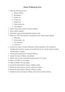 Human Wellbeing Revision Guide