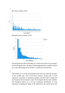 Bar vs Histogram Charts for Work Experience Data