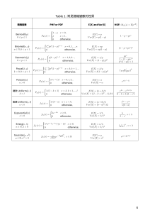 Tabla de Propiedades de Variables Aleatorias Comunes