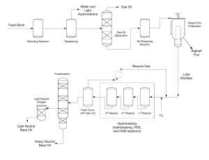 Hydrotreating Process Flow Diagram for Base Oil Production