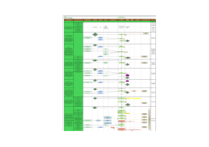 Diagrama de Flujo de Proceso de Az&uacute;car Refinado y Blanco Especial