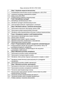 Etapy wdrożenia ISO IEC 27001:2022 &ndash; Przewodnik