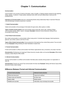 Chapter 1: Communication - Types & Importance