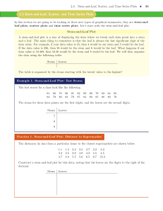 Stem-and-Leaf, Scatter, and Time Series Plots