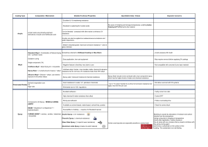 Industrial Coating Types Technical Reference Table