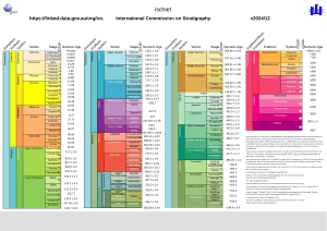 International Chronostratigraphic Chart 2024
