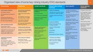 Mining Industry ESG Standards Overview