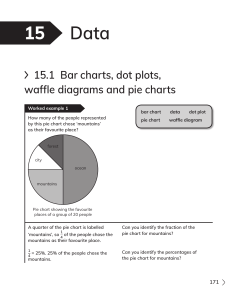 15 Data: Bar Charts, Dot Plots, Waffle Diagrams, Pie Charts