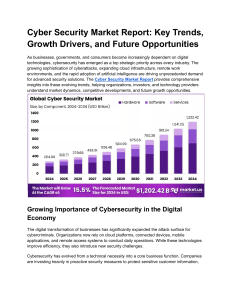 Cyber Security Market Report: Trends & Growth Drivers