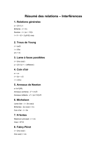R&eacute;sum&eacute; des relations - Interf&eacute;rences