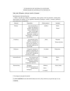 Problemario de Fundamentos de Materiales Avanzados