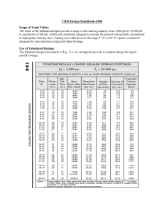 CRSI Design Handbook 2008: Square Spread Footing Load Tables