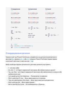 Present Continuous: структура та використання