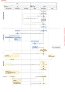 PTW Workflow Diagram: Longson Petrochemicals