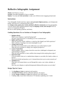 Reflective Infographic Assignment: Religious Journey