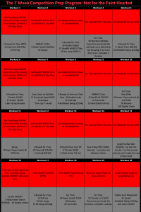 7 Week Competition Prep Program: Intense Workout Plan