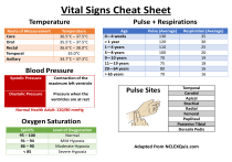 Vital Signs Cheat Sheet: Temperature, Pulse, BP, SpO2 Ranges
