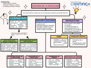 Historia de la Psicolog&iacute;a - Resumen y Ejes