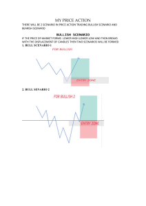 My Price Action: Bullish & Bearish Trading Scenarios