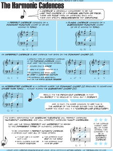 Music Theory: The Harmonic Cadences