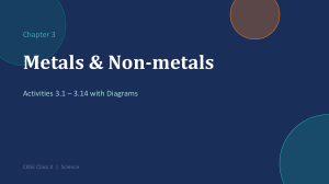 CBSE Class 10 Science Chapter 3: Metals & Non-metals Activities