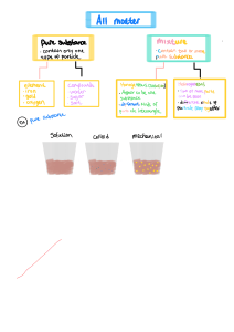 Classification of Matter: Pure Substances vs Mixtures Diagram