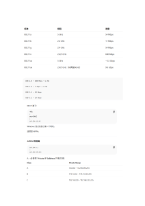 Wi-Fi Standards, USB, DHCP, APIPA, IP Addresses