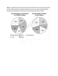 World Forest & Timber Production by Region - Data Summary