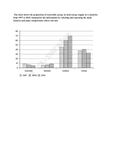 Renewable Energy Proportion in 4 Countries 1997-2010 Chart Analysis