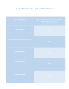 HTML Versions and Release Years