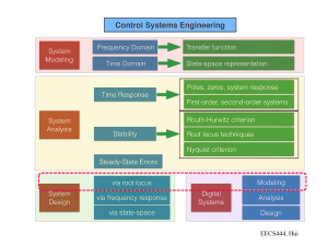 Control Systems Engineering: Root Locus Design