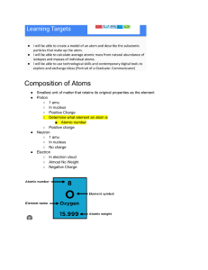 Composition of Atoms: Protons, Neutrons, Electrons
