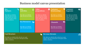 Business Model Canvas Presentation Template