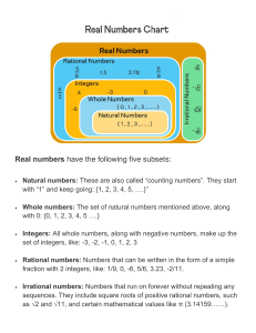 Real Numbers Chart: Subsets of Natural, Whole, Integers, Rational, Irrational Numbers