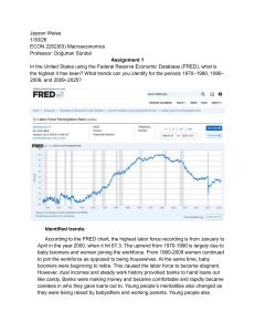 Macroeconomics Assignment: Labor Force Trends