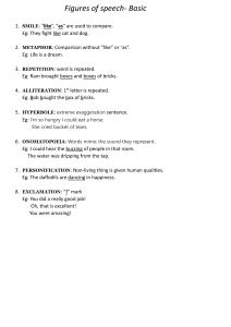 Figures of Speech - Basic Definitions & Examples