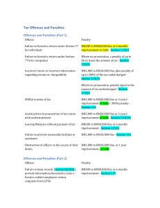 Tax Offences and Penalties in Malaysia