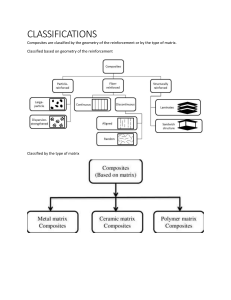 Composite Materials: Classifications and Properties