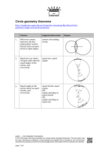 Circle Geometry Theorems List