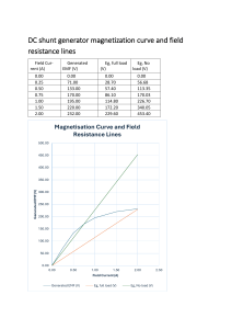DC Shunt Generator Magnetization Curve & Field Resistance Lines