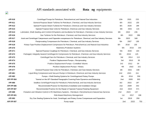 API Rotating Equipment Standards List