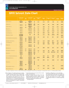 NMR Solvent Data Chart - Cambridge Isotope Labs