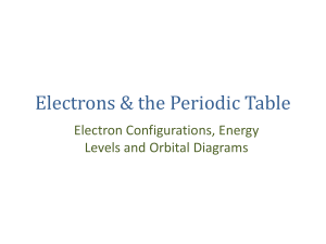 Electrons & the Periodic Table: Electron Configurations, Energy Levels, Orbital Diagrams
