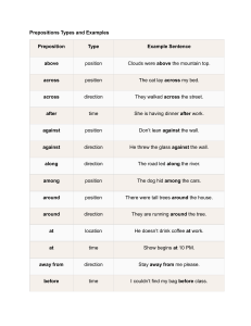 Prepositions Types and Examples - English Grammar Guide
