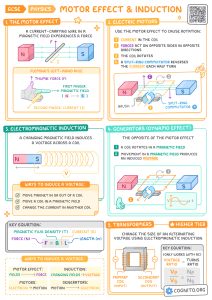 GCSE Physics: Motor Effect & Induction Infographic