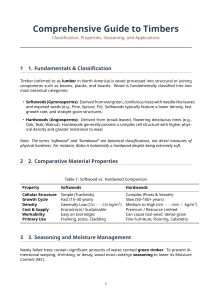 Comprehensive Guide to Timbers: Classification, Properties, Seasoning, and Applications