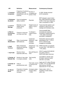 Key Performance Indicators (KPIs) List and Examples