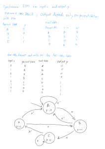 Synchronous FSM Exercise: State Diagram & Table